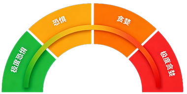 fear-greed gauge